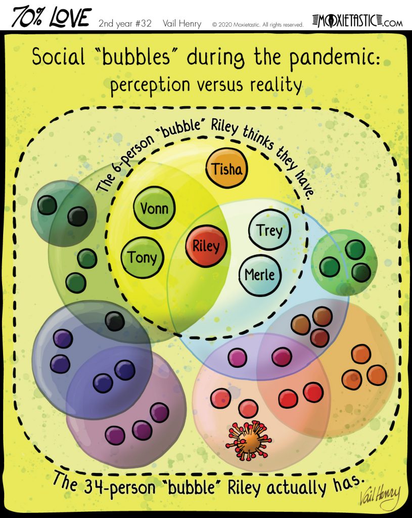 A Venn diagram of multiple overlapping social circles.